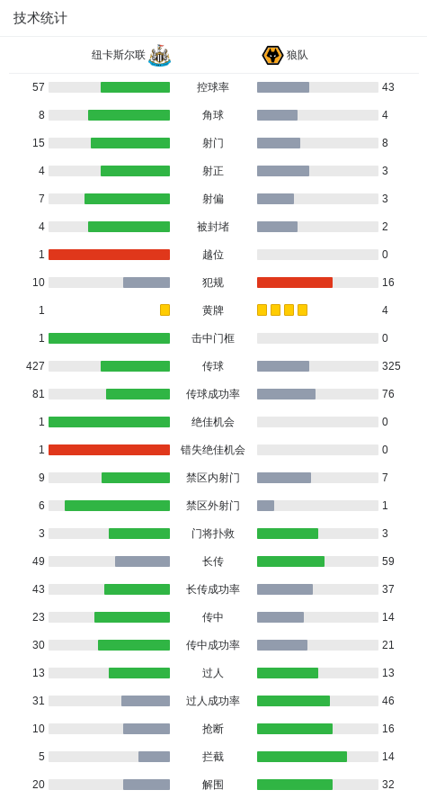 src, 看英超