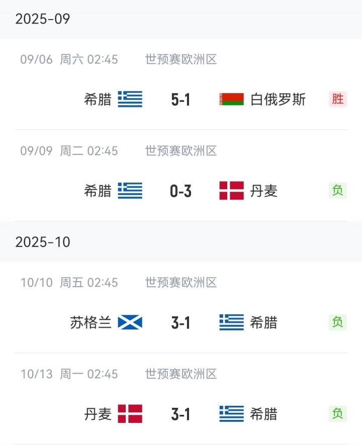 在积分榜上, 日讯