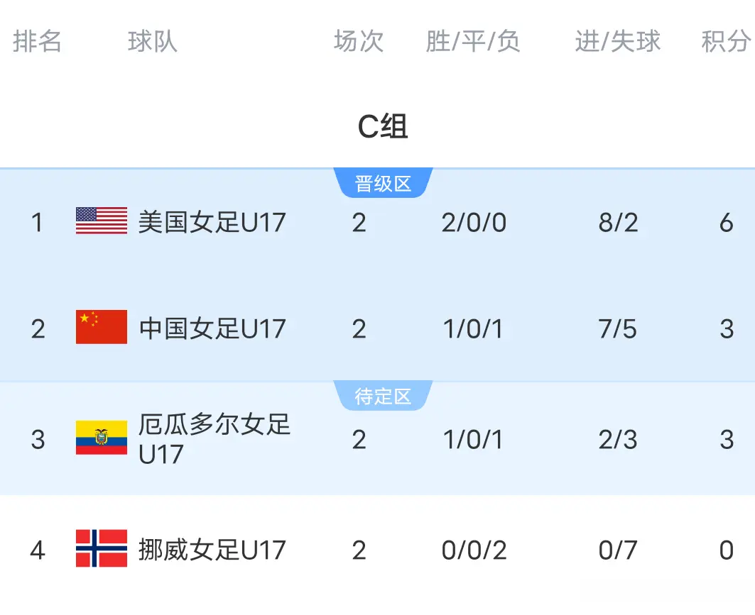 接二连三的, img